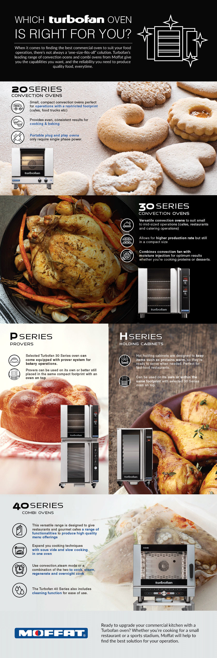 Which Turbofan Oven is Right for You?