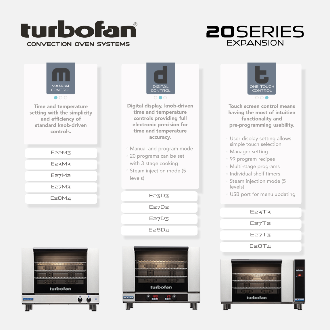 Turbofan infographic