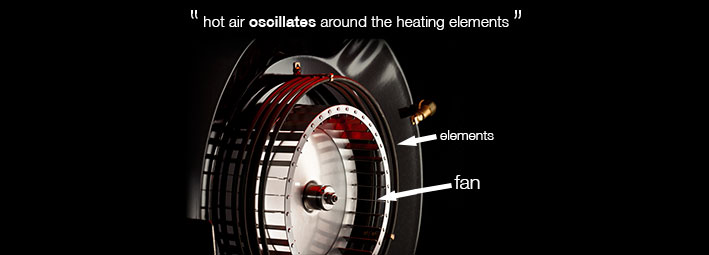 convection oven fan system